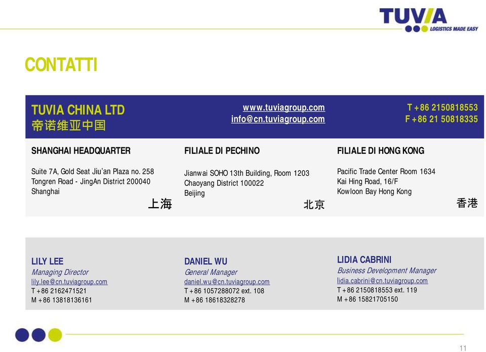 258 Tongren Road - JingAn District 200040 Shanghai 上 海 Jianwai SOHO 13th Building, Room 1203 Chaoyang District 100022 Beijing 北 京 Pacific Trade Center Room 1634 Kai Hing Road,