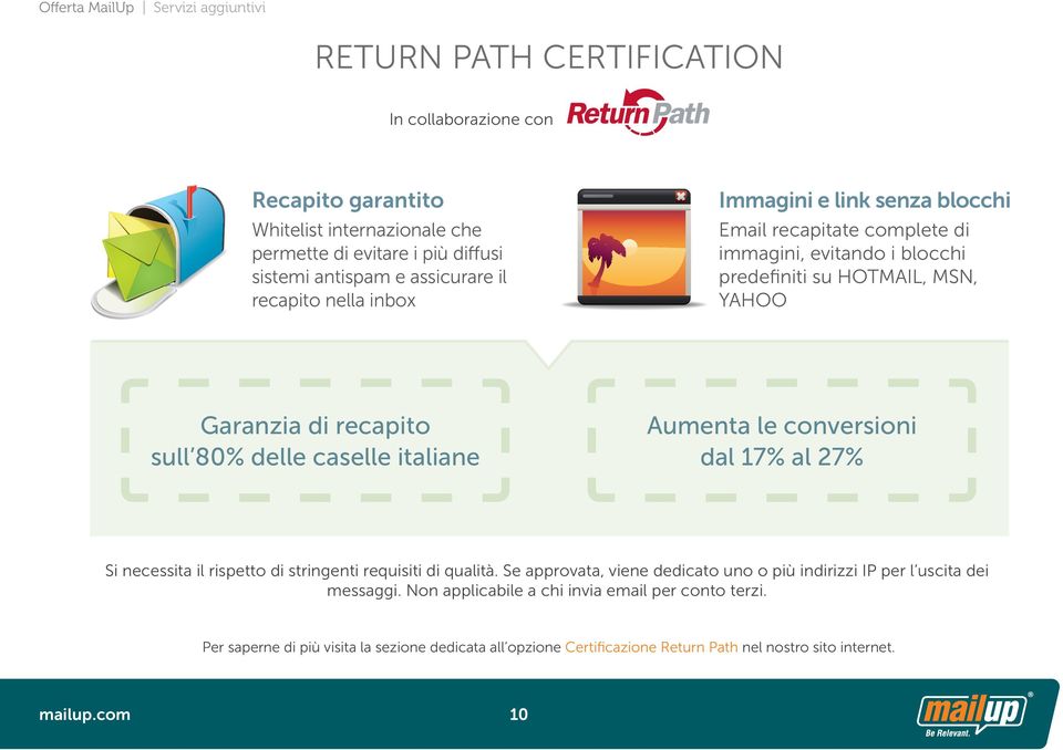 80% delle caselle italiane Aumenta le conversioni dal 17% al 27% Si necessita il rispetto di stringenti requisiti di qualità.