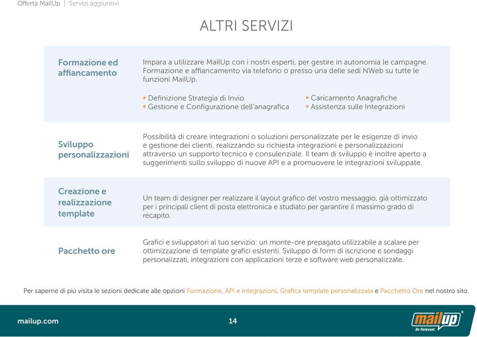 Definizione Strategia di Invio Gestione e Configurazione dell anagrafica Caricamento Anagrafiche Assistenza sulle Integrazioni Sviluppo personalizzazioni Possibilità di creare integrazioni o