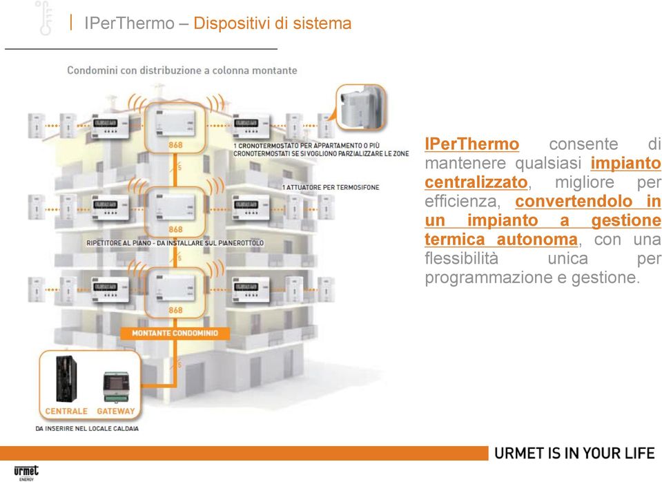 efficienza, convertendolo in un impianto a gestione termica