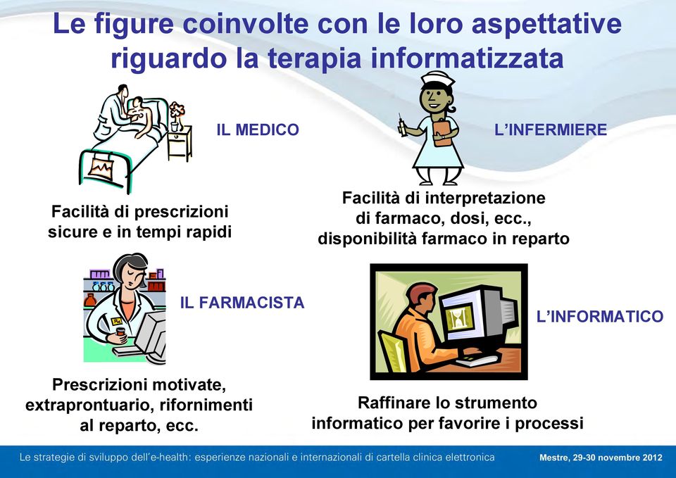 farmaco, dosi, ecc.