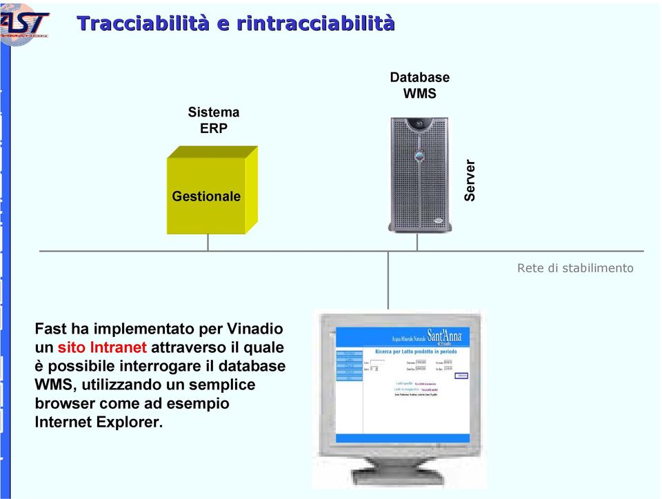 Intranet attraverso il quale è possibile interrogare il database