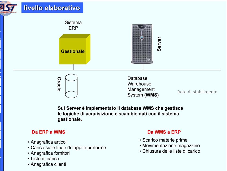 il sistema gestionale.