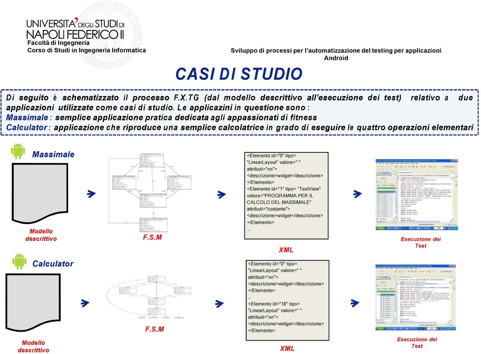 eseguire le quattro operazioni elementari Massimale Modello descrittivo F.S.