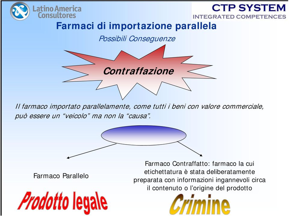 Netta distinzione Farmaco Parallelo Farmaco Contraffatto: tt farmaco la cui etichettatura