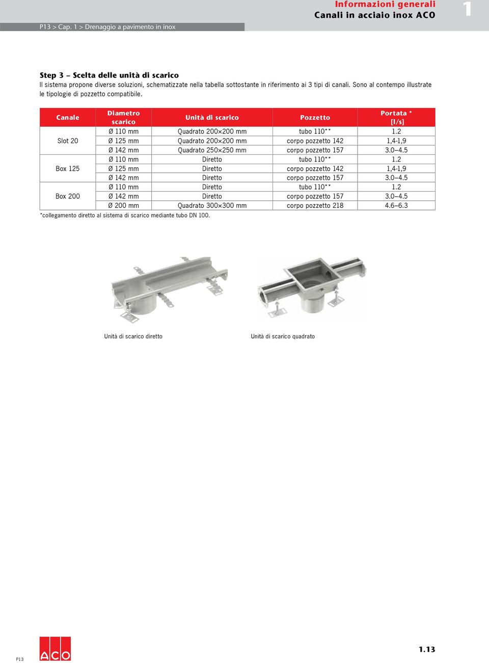 Sono al contempo illustrate le tipologie di pozzetto compatibile. Canale Diametro scarico Unità di scarico Pozzetto Portata * [l/s] Ø 110 mm Quadrato 200 200 mm tubo 110** 1.