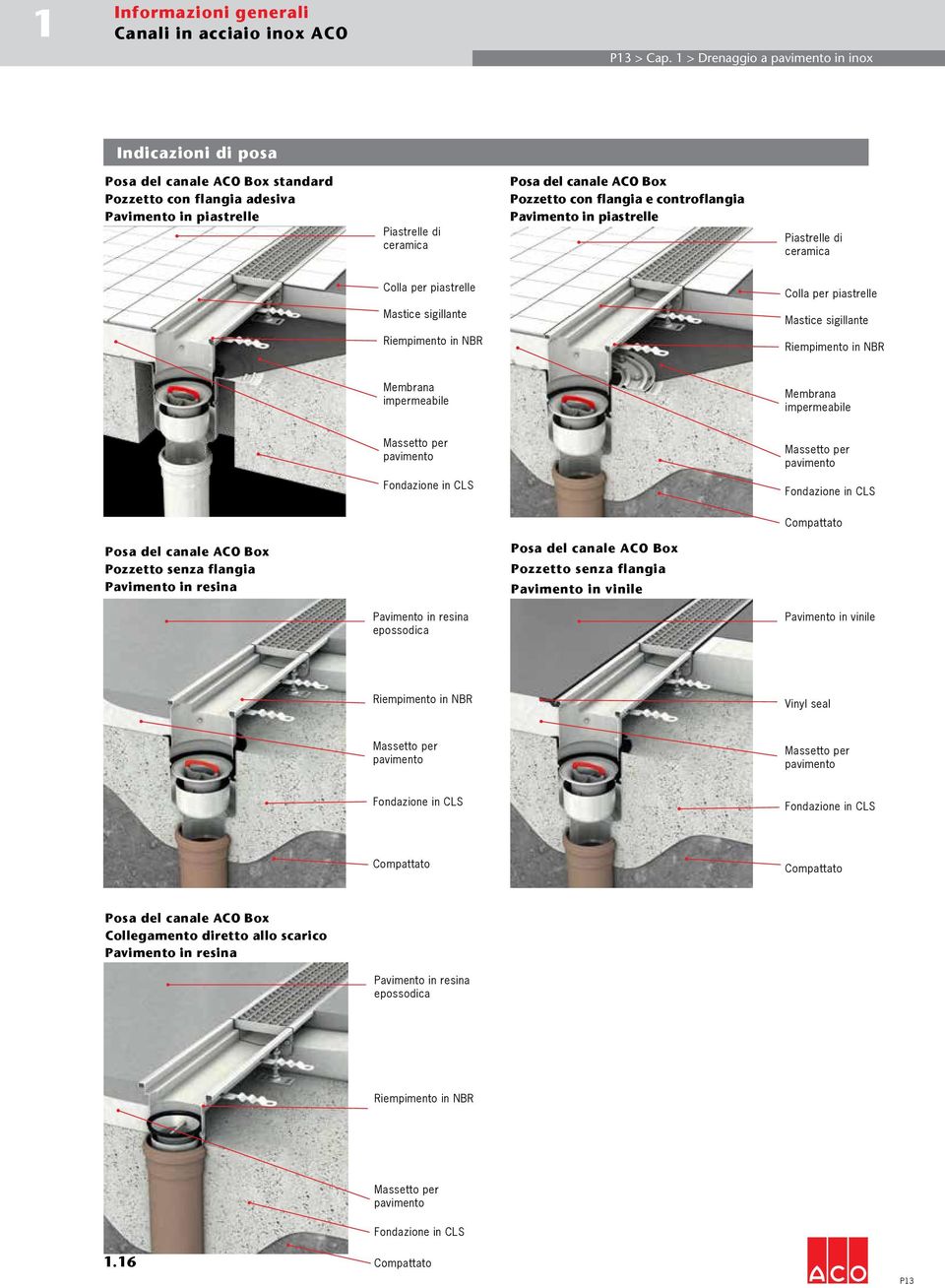 flangia e controflangia Pavimento in piastrelle Piastrelle di ceramica Colla per piastrelle Colla per piastrelle Mastice sigillante Mastice sigillante Riempimento in NBR Riempimento in NBR Membrana