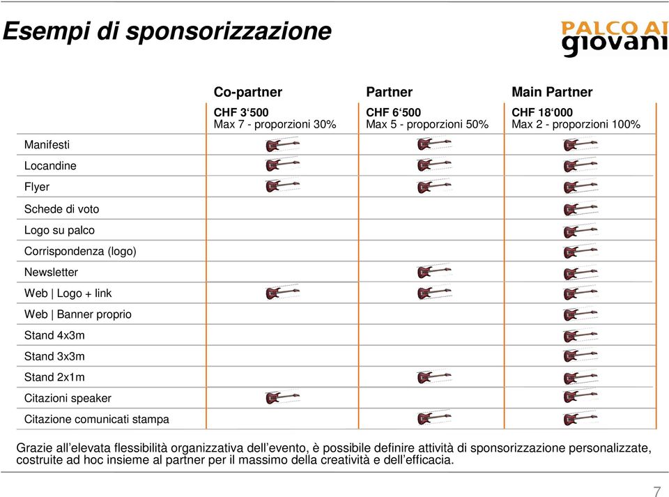 6 500 Max 5 - proporzioni 50% Main Partner CHF 18 000 Max 2 - proporzioni 100% Grazie all elevata flessibilità organizzativa dell evento, è