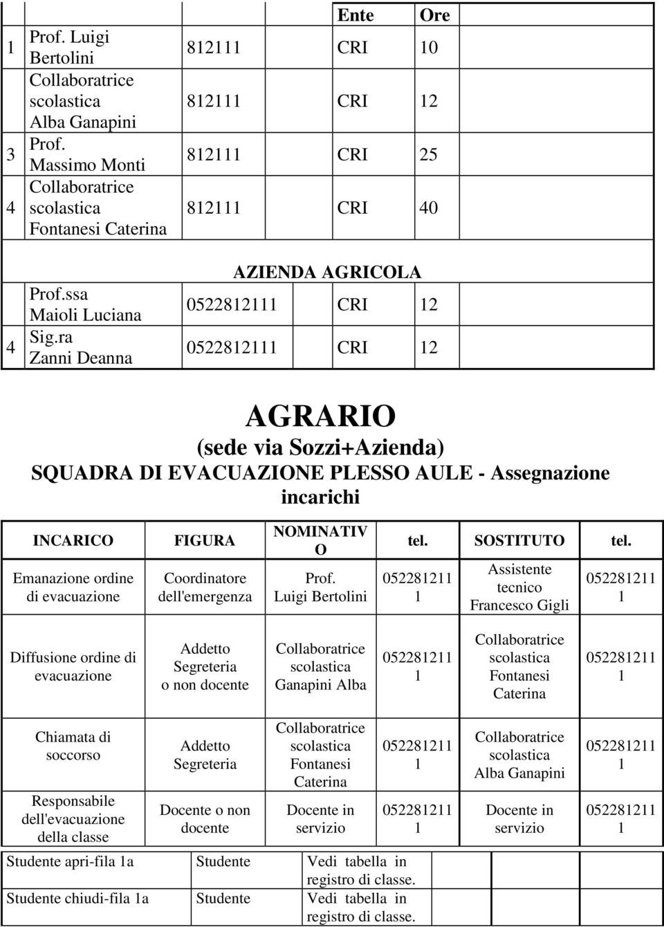 INCARICO Emanazione ordine di evacuazione FIGURA Coordinatore dell'emergenza NOMINATIV O Prof. Luigi Bertolini tel. SOSTITUTO tel.