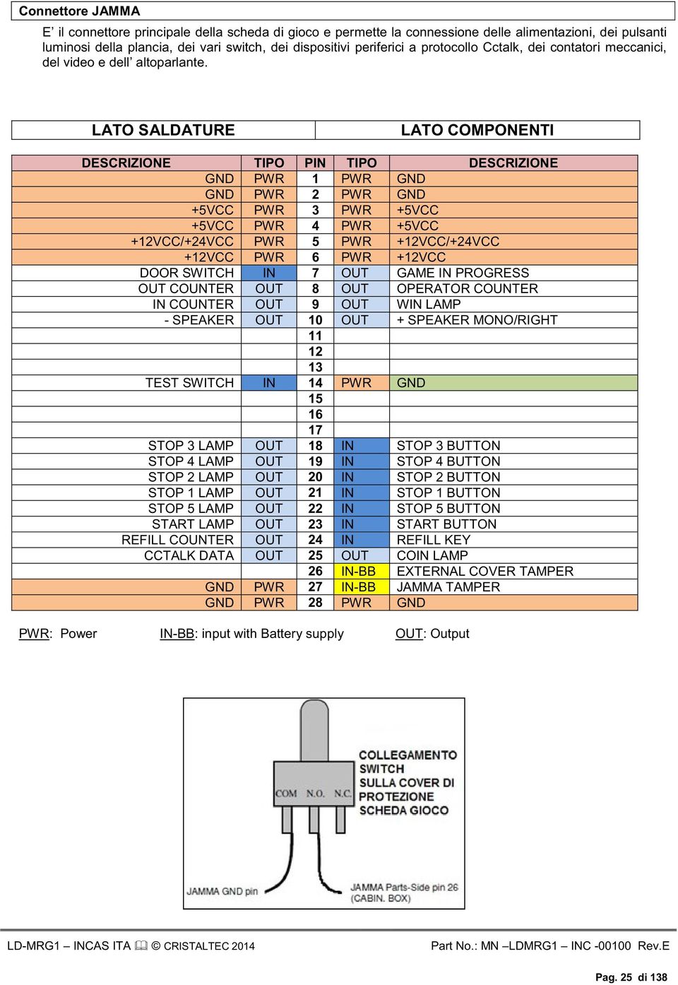 LATO SALDATURE LATO COMPONENTI DESCRIZIONE TIPO PIN TIPO DESCRIZIONE GND PWR 1 PWR GND GND PWR 2 PWR GND +5VCC PWR 3 PWR +5VCC +5VCC PWR 4 PWR +5VCC +12VCC/+24VCC PWR 5 PWR +12VCC/+24VCC +12VCC PWR 6