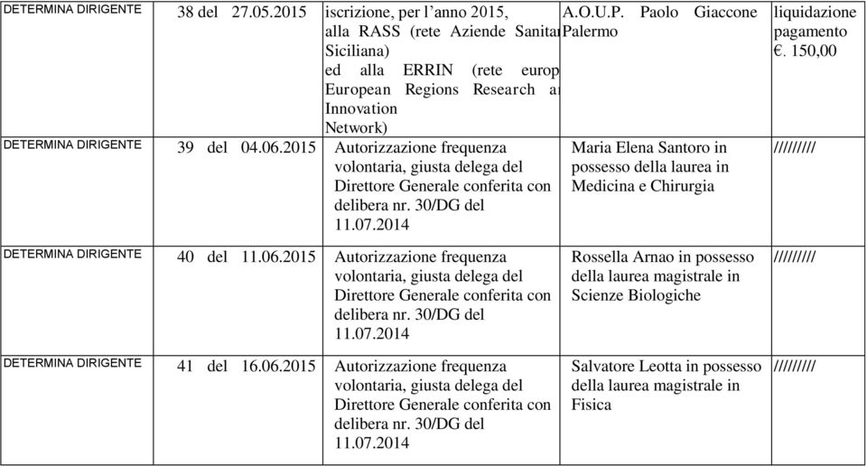 150,00 ed alla ERRIN (rete europea European Regions Research and Innovation Network) DETERMINA DIRIGENTE 39 del 04.06.