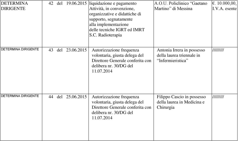 delle tecniche IGRT ed IMRT S.C. Radioterapia A.O.U. Policlinico Gaetano Martino di Messina. 10.000,00, I.V.A. esente DETERMINA DIRIGENTE 43 del 23.