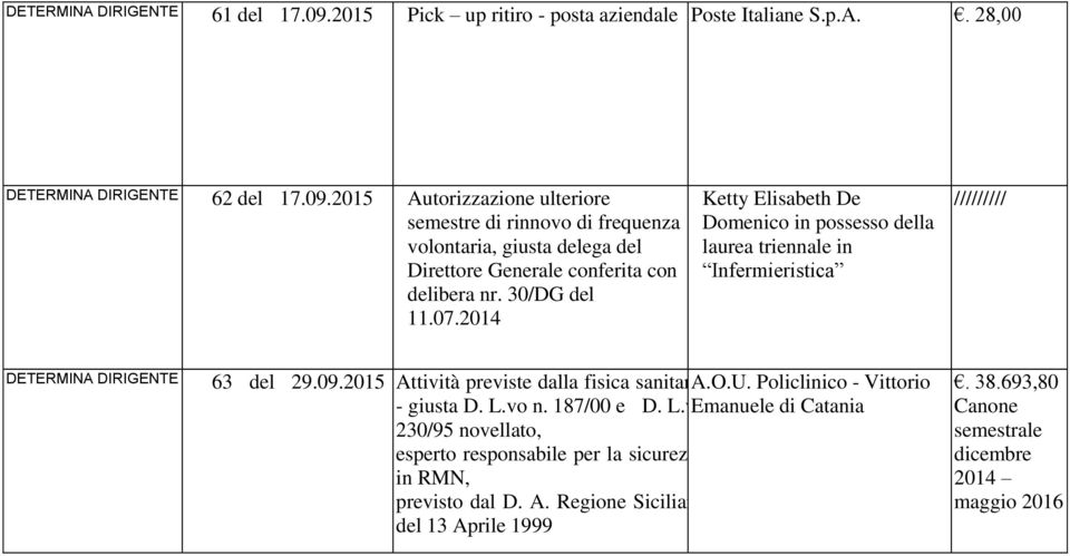2015 Autorizzazione ulteriore semestre di rinnovo di frequenza Ketty Elisabeth De Domenico in possesso della laurea triennale in Infermieristica DETERMINA