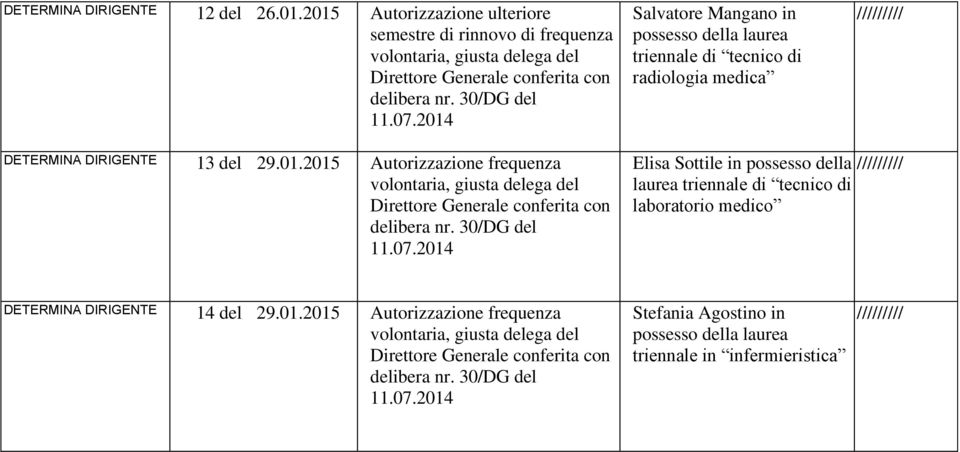 tecnico di radiologia medica DETERMINA DIRIGENTE 13 del 29.01.