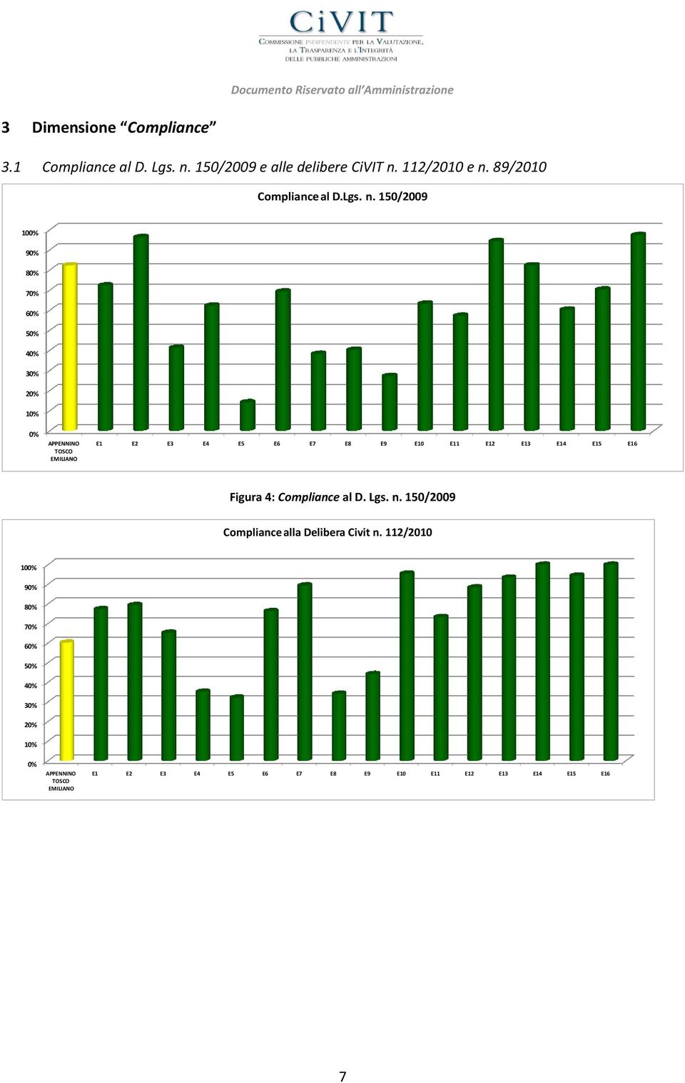 89/2010 Compliance al D.Lgs. n.