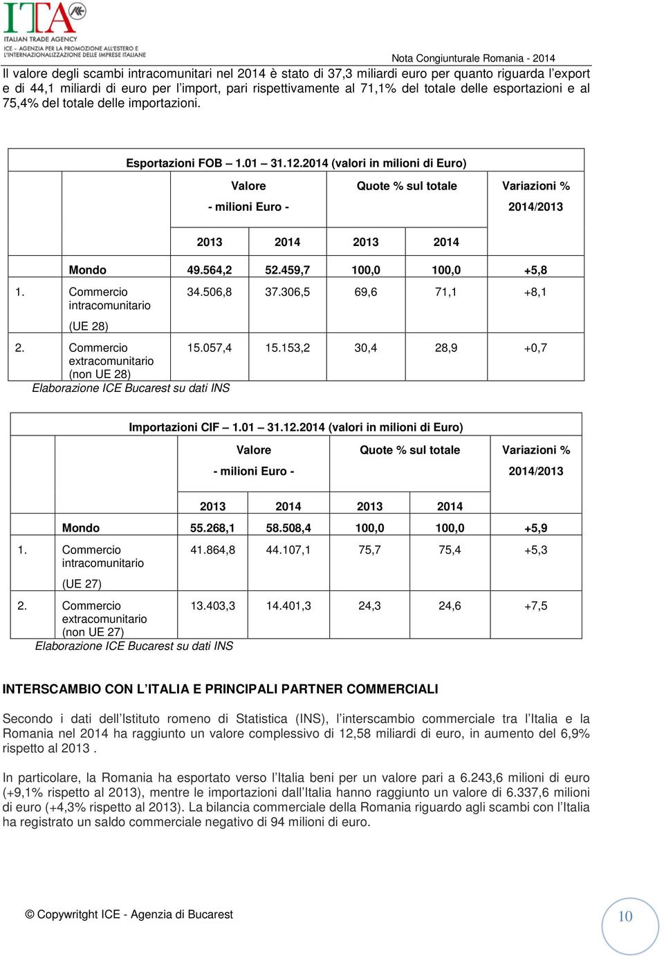 2014 (valori in milioni di Euro) Valore - milioni Euro - Quote % sul totale Variazioni % 2014/2013 2013 2014 2013 2014 Mondo 49.564,2 52.459,7 100,0 100,0 +5,8 1.