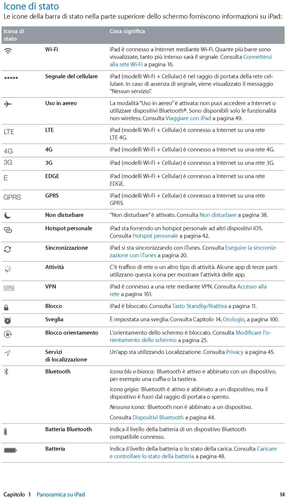 Segnale del cellulare ipad (modelli Wi-Fi + Cellular) è nel raggio di portata della rete cellulare. In caso di assenza di segnale, viene visualizzato il messaggio Nessun servizio.