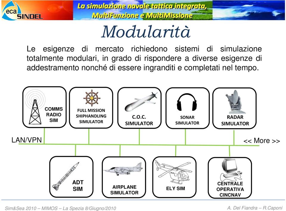 completati nel tempo. CO