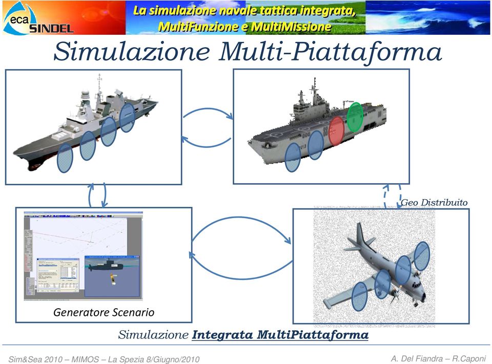 Distribuito Generatore