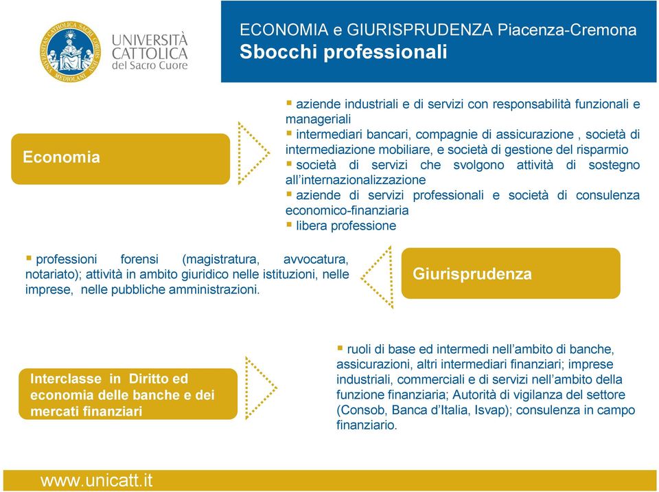 professionali e società di consulenza economico-finanziaria libera professione professioni forensi (magistratura, avvocatura, notariato); attività in ambito giuridico nelle istituzioni, nelle