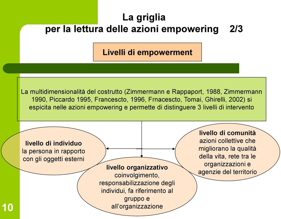 intervento 10 livello di individuo la persona in rapporto con gli oggetti esterni livello organizzativo coinvolgimento, responsabilizzazione degli individui,