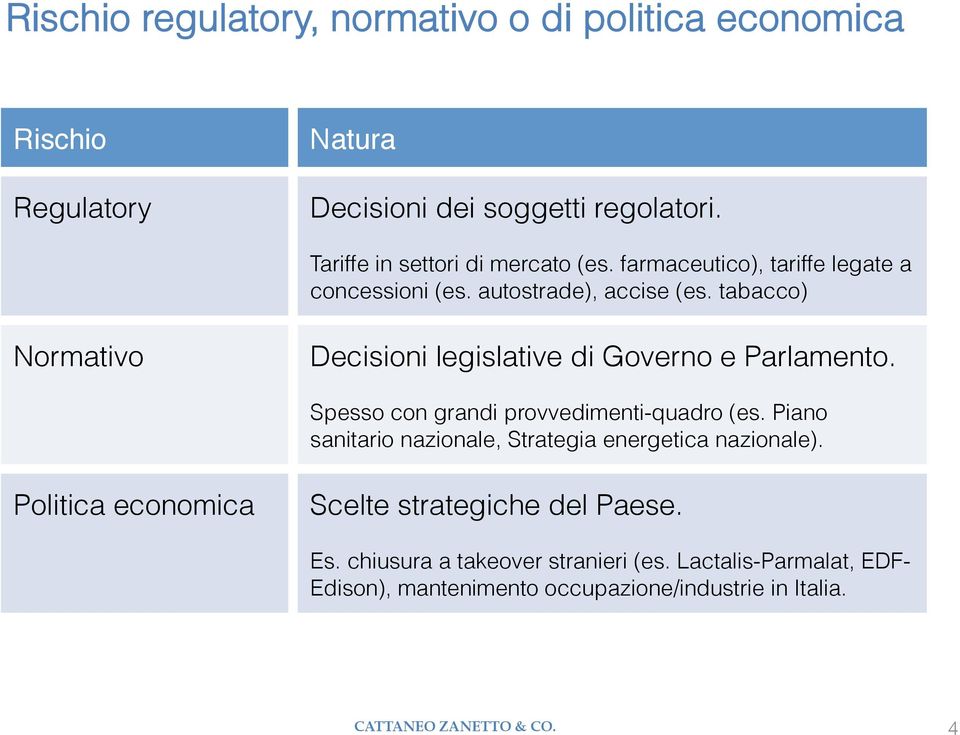 tabacco) Normativo Decisioni legislative di Governo e Parlamento. Spesso con grandi provvedimenti-quadro (es.