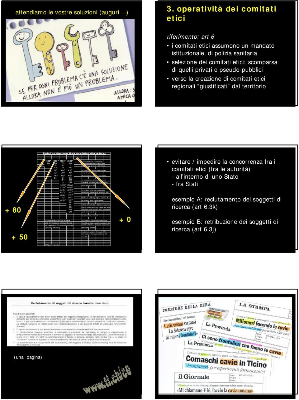 verso la creazione di comitati etici regionali giustificati dal territorio Cantoni che dispongono di una commissione etica cantonale 1992 1996 1998 2000 A) Bonnabry et.al., Cadre légal TG TG TG TG de la recherche clinique en Suisse.