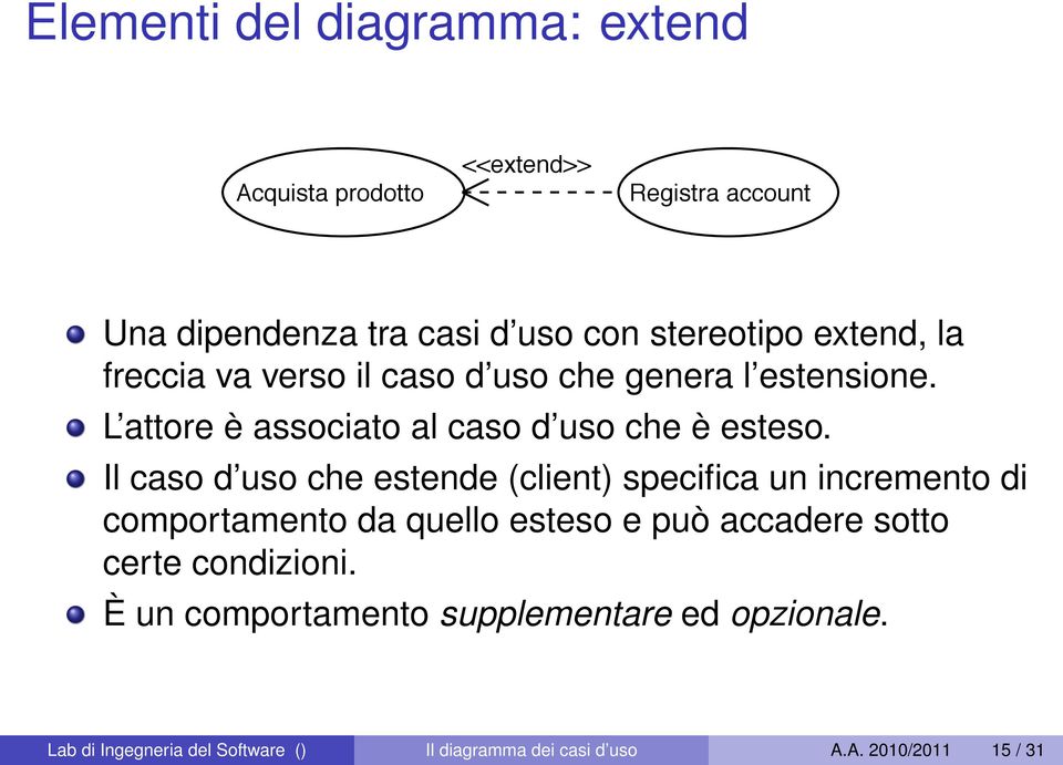 Il caso d uso che estende (client) specifica un incremento di comportamento da quello esteso e può accadere sotto certe