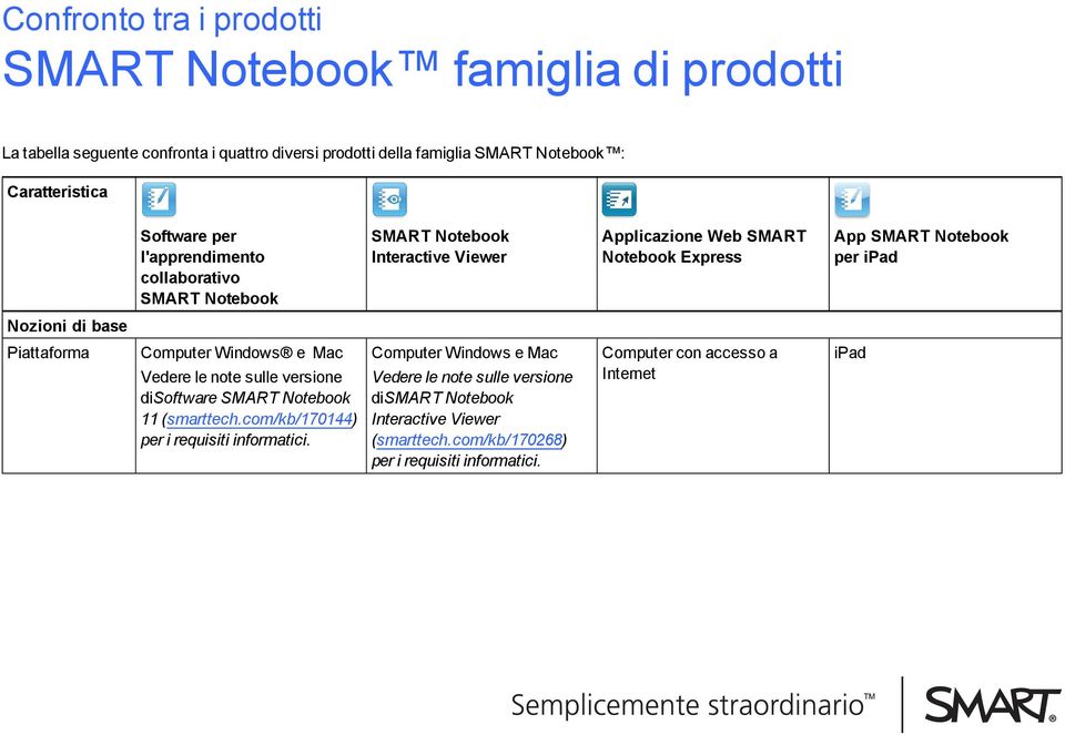 disoftware 11 (smarttech.com/kb/170144) per i requisiti informatici.