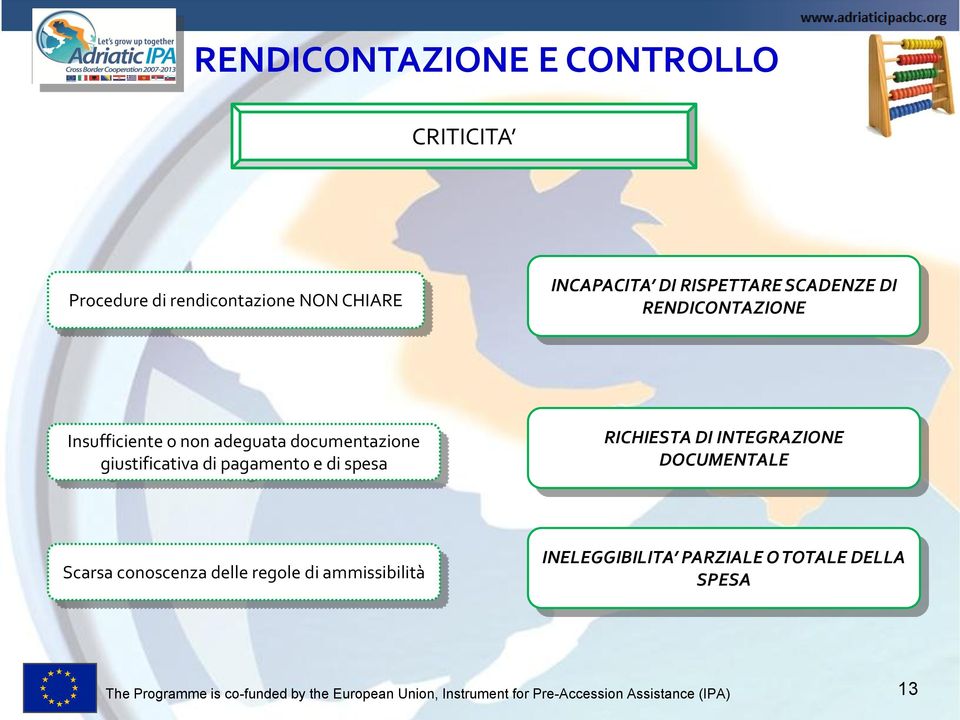 RICHIESTA DI INTEGRAZIONE DOCUMENTALE Scarsa conoscenza delle regole di ammissibilità INELEGGIBILITA PARZIALE