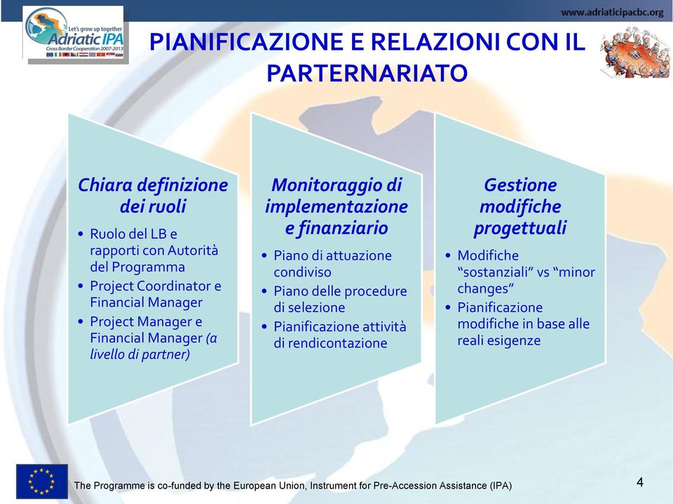 condiviso Piano delle procedure di selezione Pianificazione attività di rendicontazione Gestione modifiche progettuali Modifiche sostanziali vs minor