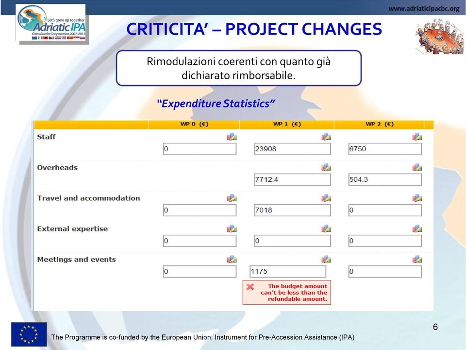 Expenditure Statistics The Programme is co-funded by