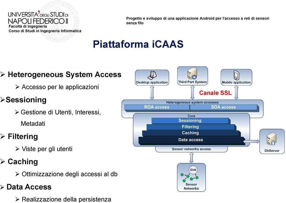 Filteringi Viste per gli utenti Caching Ottimizzazione degli