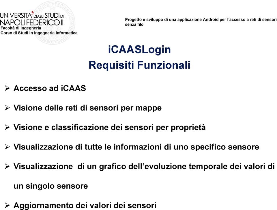 le informazioni di uno specifico sensore Visualizzazione di un grafico dell