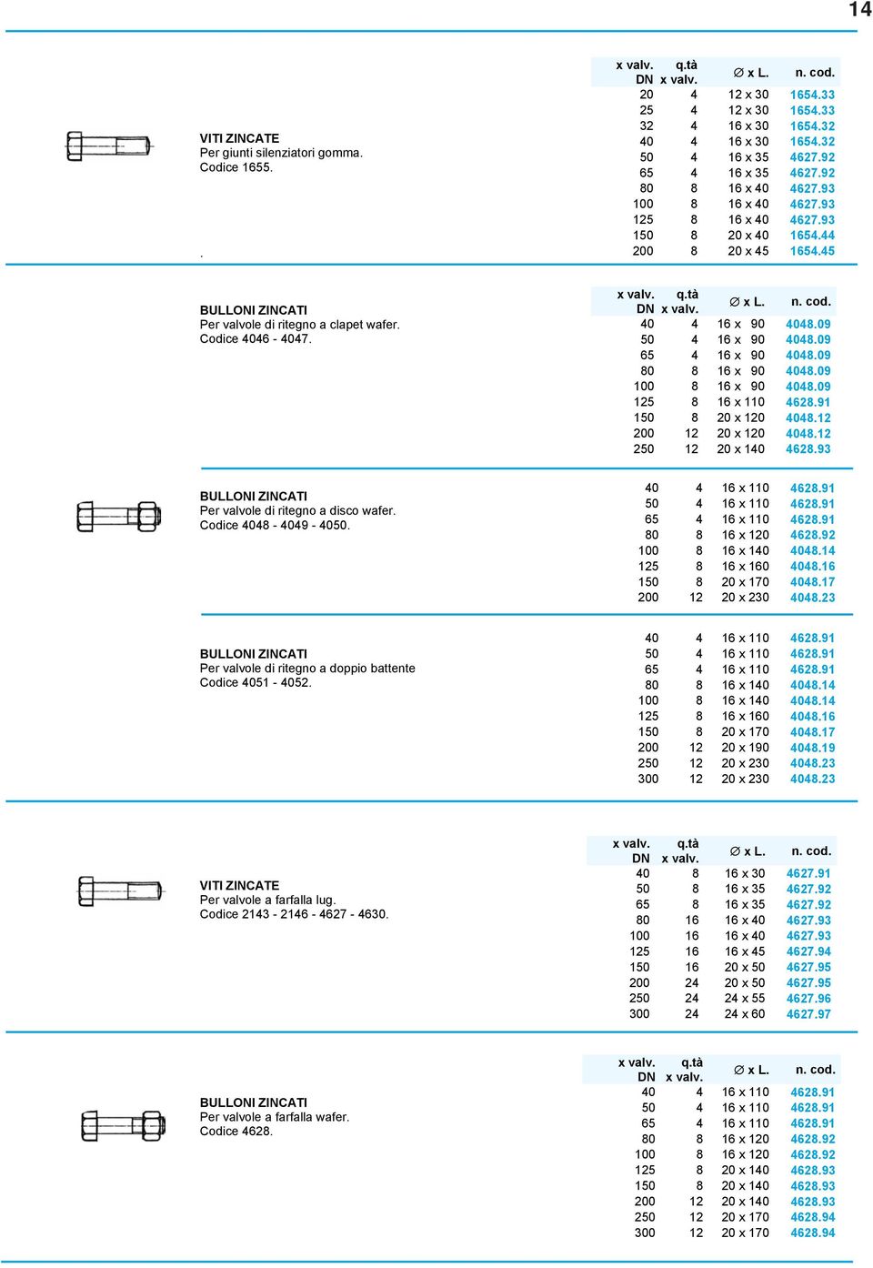 Codice 4046-4047. x valv. q.tà DN x valv. x L. 40 4 16 x 90 4048.09 50 4 16 x 90 4048.09 65 4 16 x 90 4048.09 80 8 16 x 90 4048.09 100 8 16 x 90 4048.09 125 8 16 x 110 4628.91 150 8 20 x 120 4048.