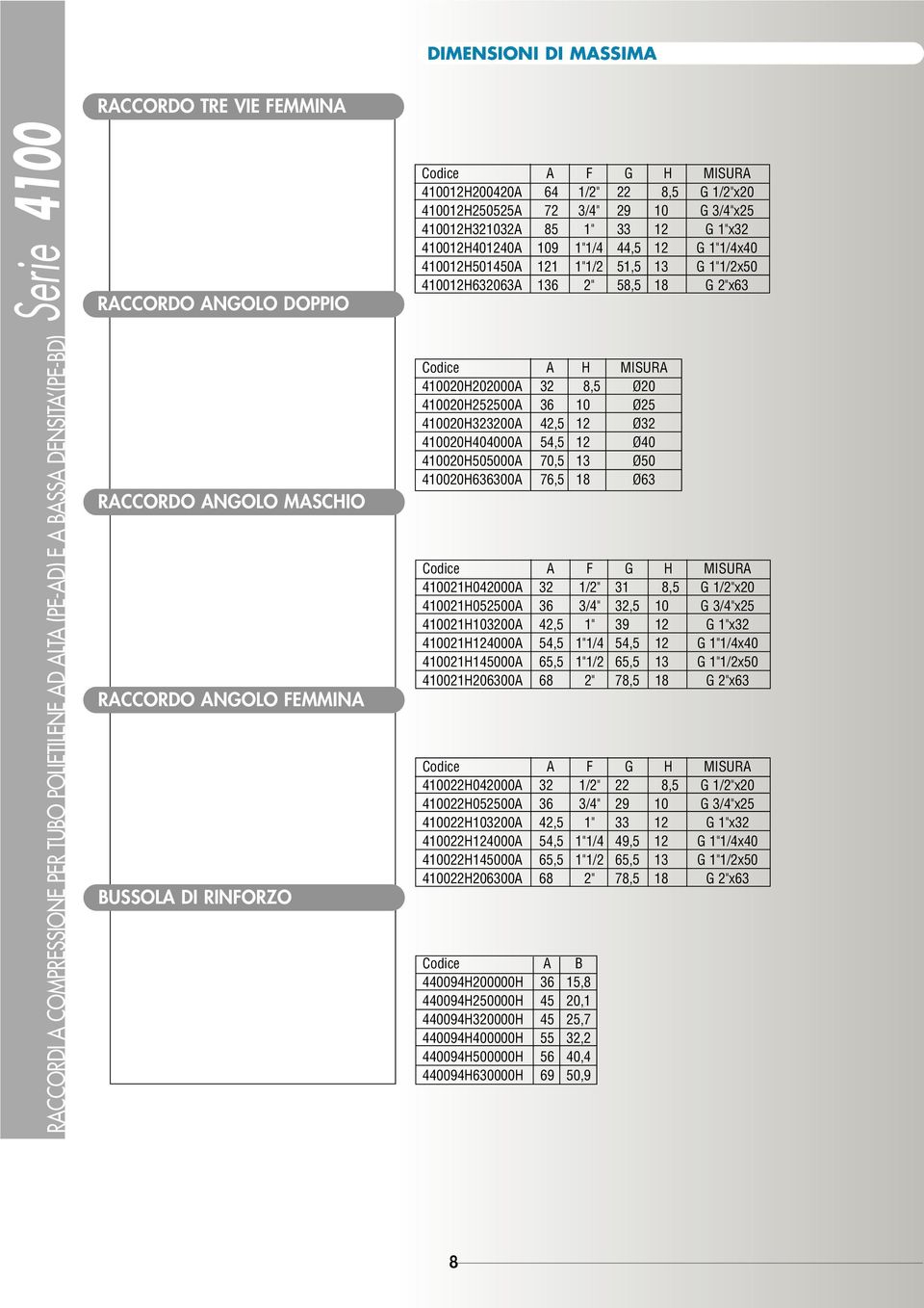 Codice A H MISURA 410020H202000A 32 8,5 Ø20 410020H252500A 36 10 Ø25 410020H323200A 42,5 12 Ø32 410020H404000A 54,5 12 Ø40 410020H505000A 70,5 13 Ø50 410020H636300A 76,5 18 Ø63 Codice A F G H MISURA