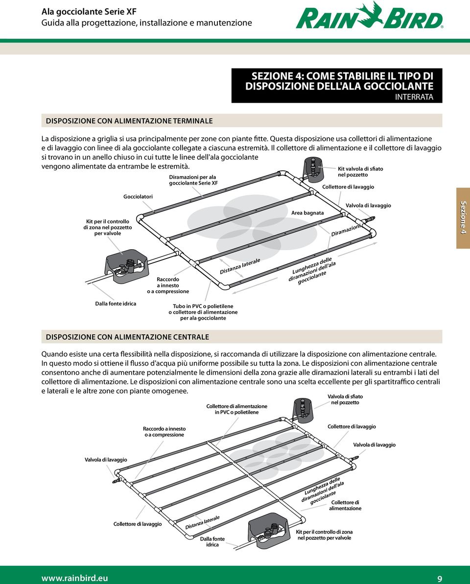 Il collettore di alimentazione e il collettore di lavaggio si trovano in un anello chiuso in cui tutte le linee dell'ala gocciolante vengono alimentate da entrambe le estremità.