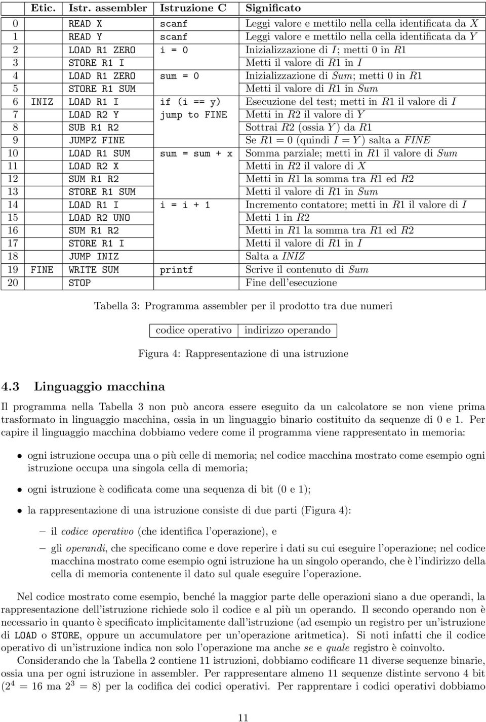 Inizializzazione di I; metti 0 in R1 3 STORE R1 I Metti il valore di R1 in I 4 LOAD R1 ZERO sum = 0 Inizializzazione di Sum; metti 0 in R1 5 STORE R1 SUM Metti il valore di R1 in Sum 6 INIZ LOAD R1 I