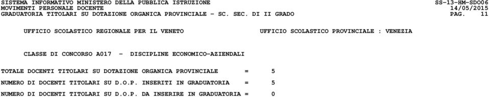 SU DOTAZIONE ORGANICA PROVINCIALE = 5 NUMERO DI DOCENTI TITOLARI SU D.O.P. INSERITI IN GRADUATORIA = 5 NUMERO DI DOCENTI TITOLARI SU D.