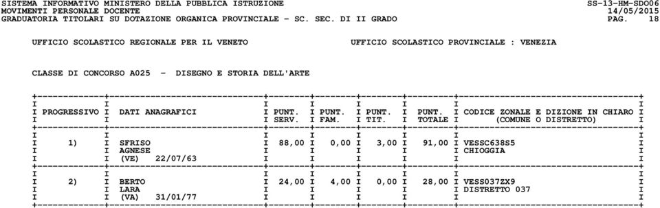 I PUNT. I PUNT. I PUNT. I CODICE ZONALE E DIZIONE IN CHIARO I I I I SERV. I FAM. I TIT.