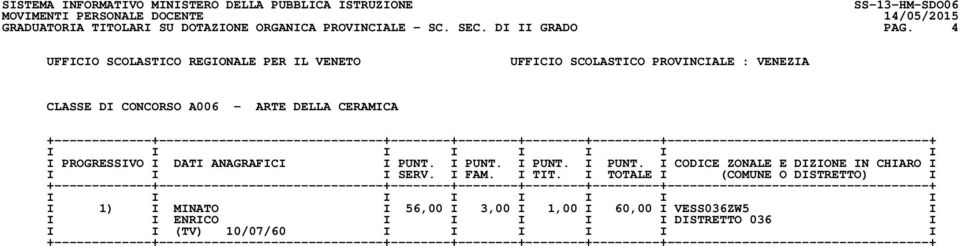 I PUNT. I PUNT. I PUNT. I CODICE ZONALE E DIZIONE IN CHIARO I I I I SERV. I FAM. I TIT.