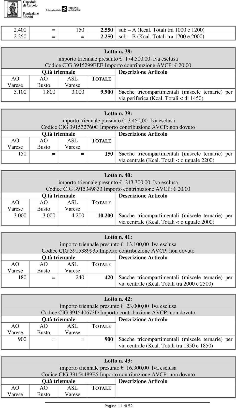 Totali < di 1450) Lotto n. 39: importo triennale presunto 3.