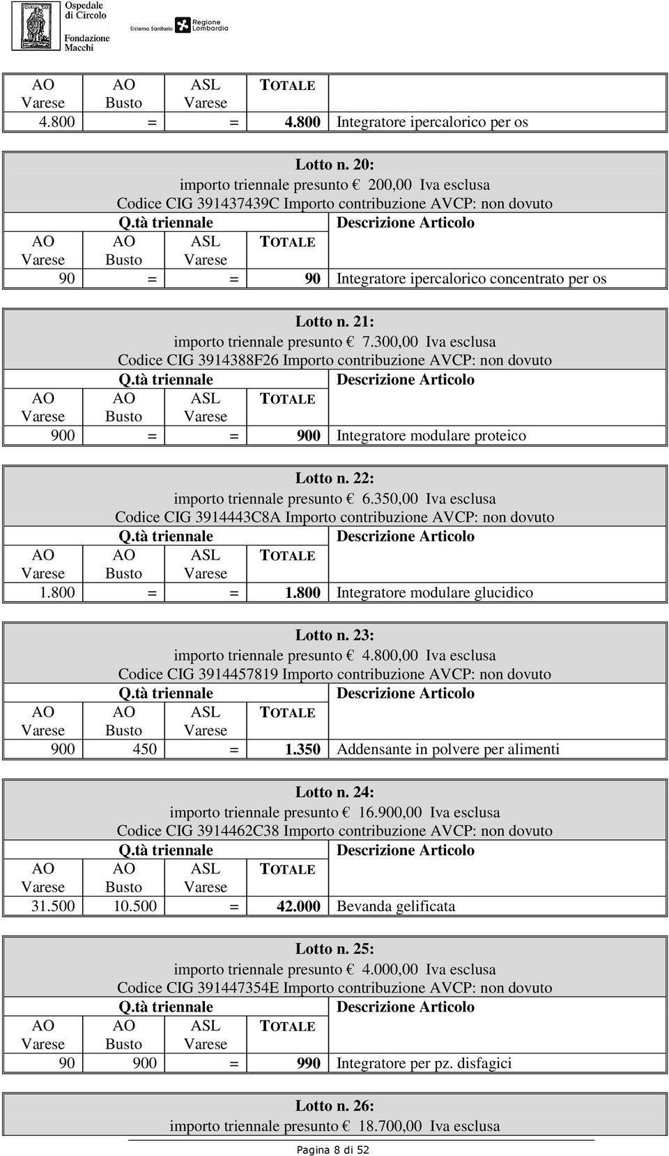 21: importo triennale presunto 7.300,00 Iva esclusa Codice CIG 3914388F26 Importo contribuzione AVCP: non dovuto Busto ASL TOTALE 900 = = 900 Integratore modulare proteico Lotto n.