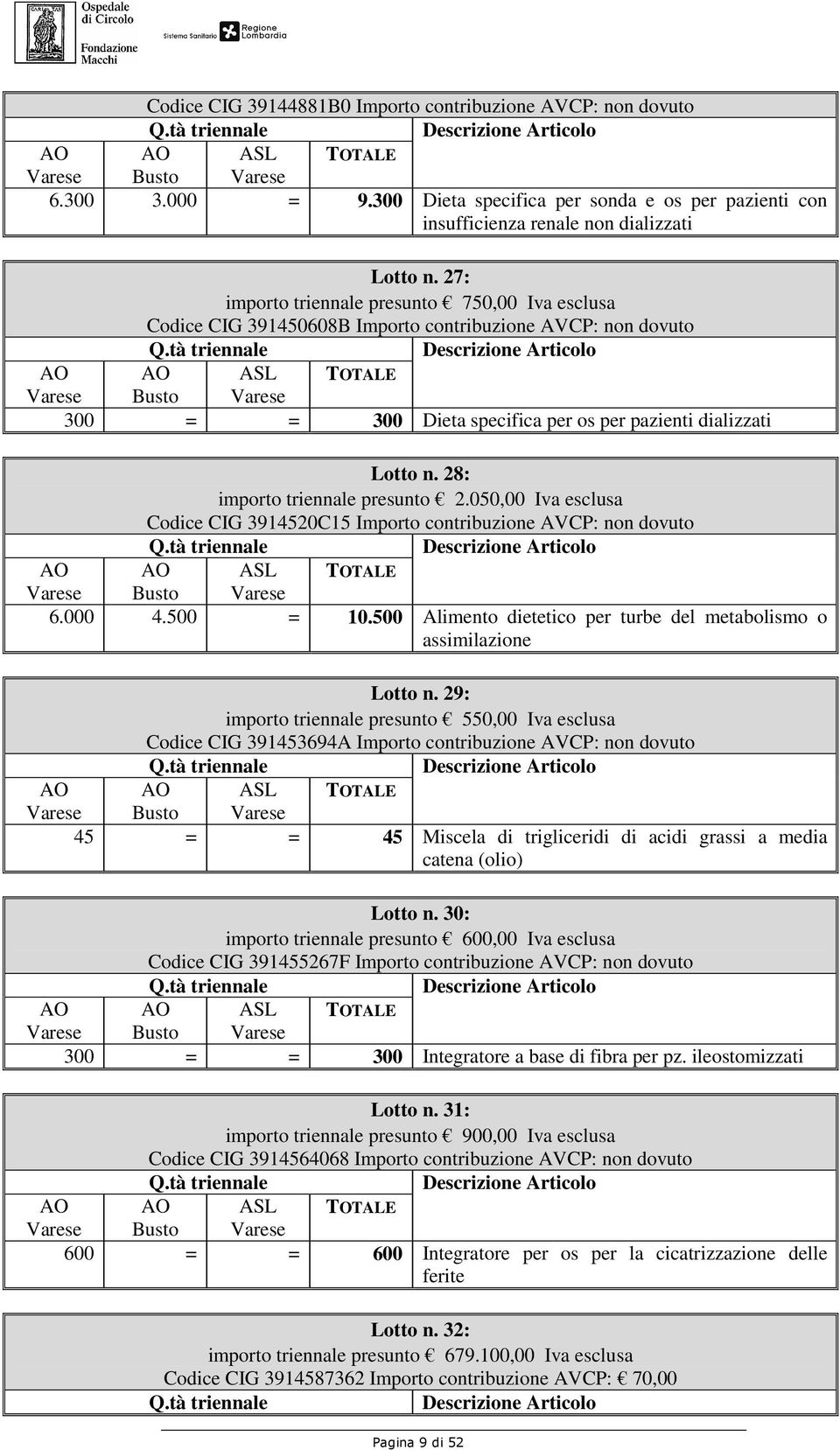 28: importo triennale presunto 2.050,00 Iva esclusa Codice CIG 3914520C15 Importo contribuzione AVCP: non dovuto ASL TOTALE Busto 6.000 4.500 = 10.