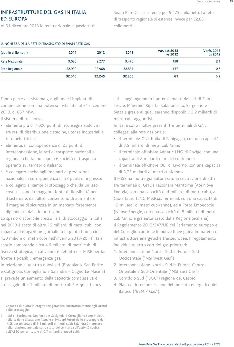 ass 2013 vs 2012 Var% 2013 vs 2012 Rete Nazionale 9.080 9.277 9.475 198 2,1 Rete Regionale 22.930 22.968 22.831-137 -0,6 32.010 32.245 32.