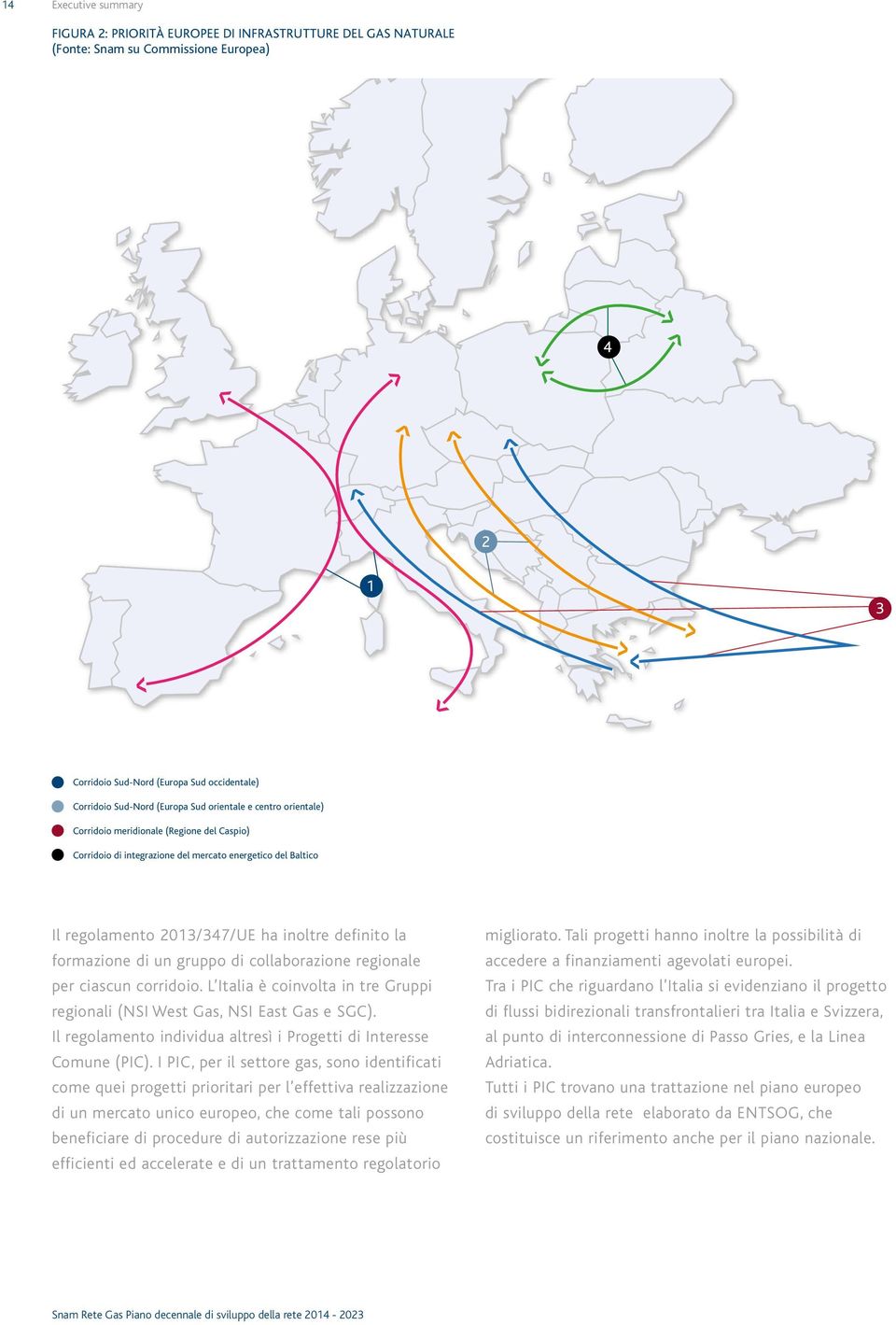 di un gruppo di collaborazione regionale per ciascun corridoio. L Italia è coinvolta in tre Gruppi regionali (NSI West Gas, NSI East Gas e SGC).