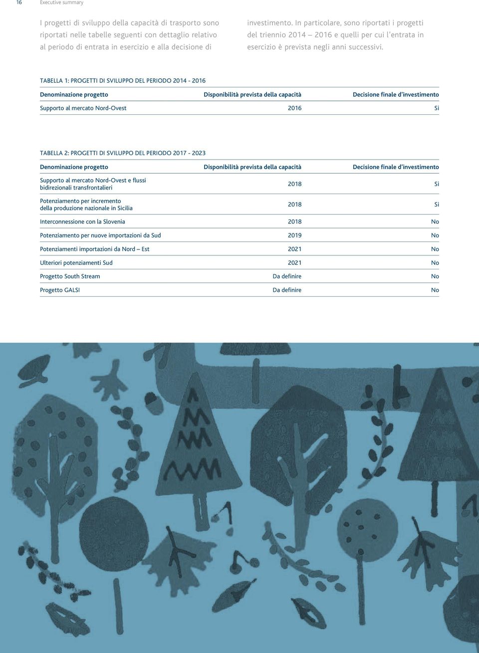 Tabella 1: progetti di sviluppo del periodo 2014-2016 Denominazione progetto Disponibilità prevista della capacità Decisione finale d investimento Supporto al mercato Nord-Ovest 2016 Si Tabella 2: