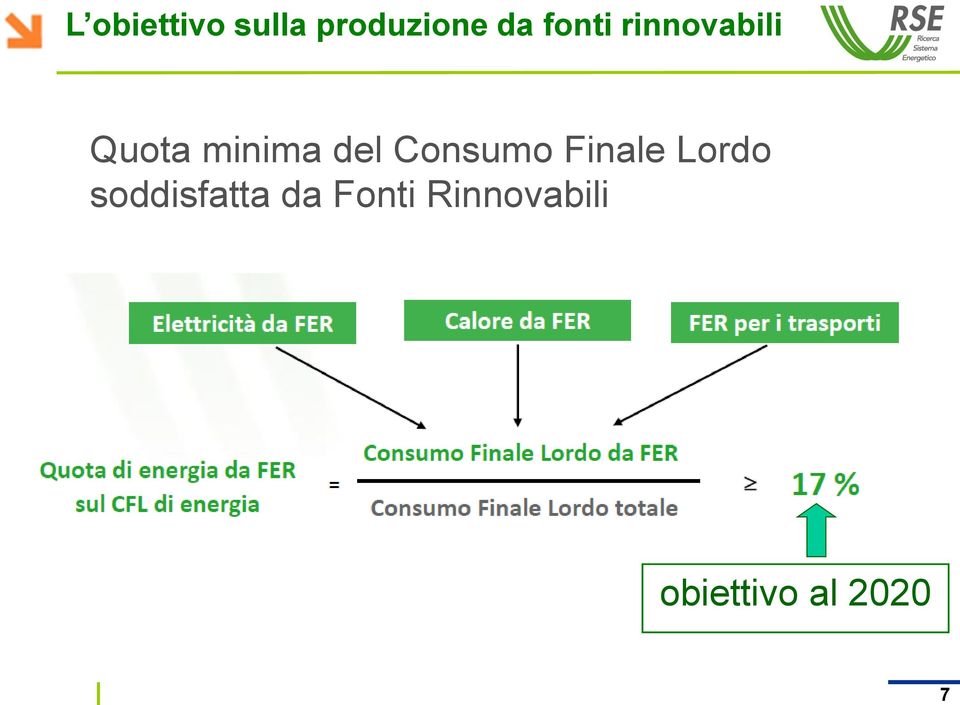 Consumo Finale Lordo soddisfatta