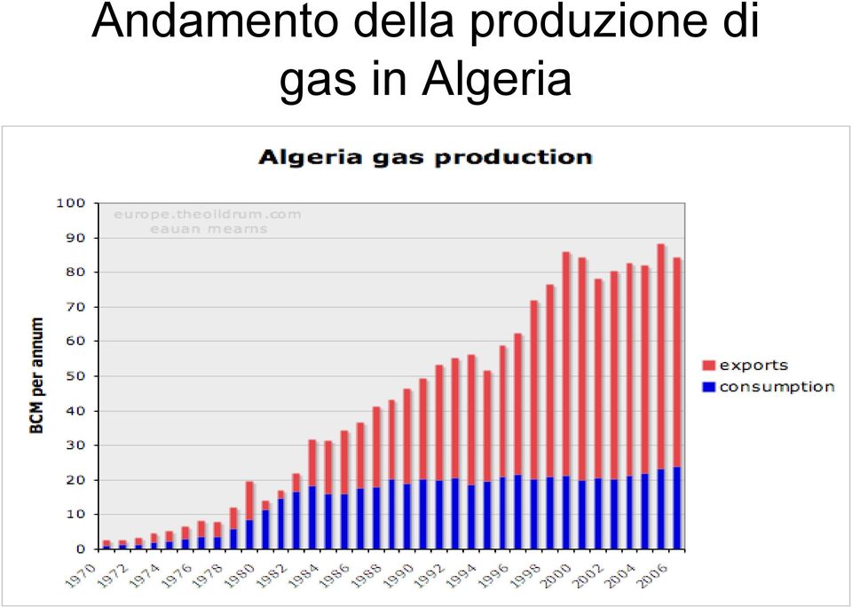 produzione