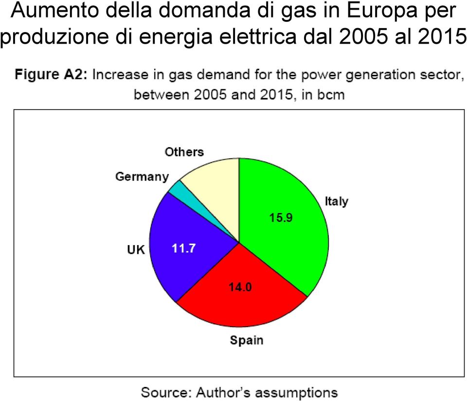 produzione di energia